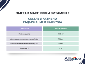 Омега 3 Макс 1000 и витамин E състав в 1 капсула